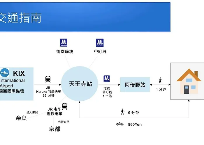Tennoji 100㎡, 1Min Walk To Abeno Station, Carpark!